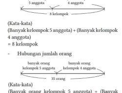 Kunci Jawaban Matematika Kelas 8 Halaman 47 Kurikulum Merdeka Bagilah 35 Peserta Didik Ke dalam Beberapa Kelompok
