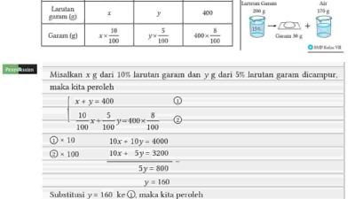 Kunci jawaban Matematika kelas 8 halaman 51 kurikulum merdeka Sebanyak 200 g larutan garam 15% dibuat dengan mencampur larutan garam 12%