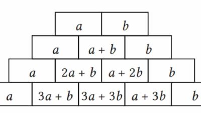 Kunci jawaban Matematika kelas 8 halaman 55 kurikulum merdeka Dengan mengikuti suatu aturan bilangan-bilangan berikut disusun secara teratur