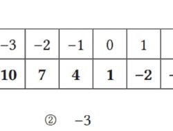 Kunci Jawaban Matematika Kelas 8 Halaman 65 Kurikulum Merdeka Jawablah Pertanyaan-pertanyaan Berikut Terkait Fungsi Linear y
