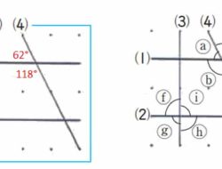 Ayo Eksplorasi Segiempat Pada E Halaman 56 Pada Sudut Berapa Garis ① dan ④ Berpotongan