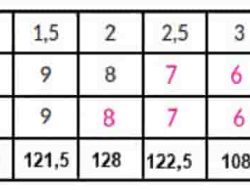 Ayo Gambarlah Grafik yang Menunjukkan Hubungan Antara Kedalaman dan Volume
