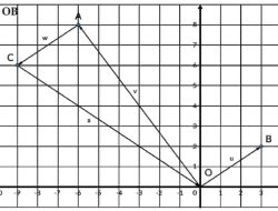 Buat Dua Titik A(3, 2) dan B(–6, 8) dalam Sistem Koordinat Kartesius