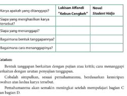 Kunci Jawaban Bahasa Indonesia Kelas 9 Halaman 92 93 Menyimpulkan Informasi Dari Dua Teks