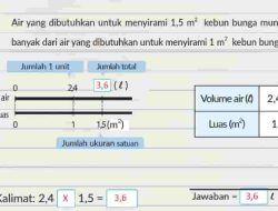 Kunci Jawaban Matematika Kelas 5 Volume 1 Halaman 80 81 Kurikulum Merdeka Saya Menyirami 1 m² Kebun Bunga dengan 2,4 l Air