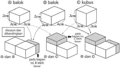 Kunci Jawaban Matematika Kelas 5 Volume 1 Halaman 88 89 Kurikulum Merdeka Ayo Bandingkan Ukuran Kotak yang Dimiliki Oleh 3 Orang Anak