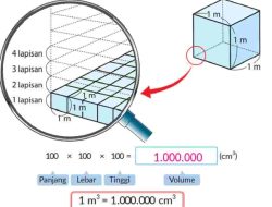 Kunci Jawaban Matematika Kelas 5 Volume 1 Halaman 95 96 97 Kurikulum Merdeka Berapa Banyak Kubus Satuan 1 m³