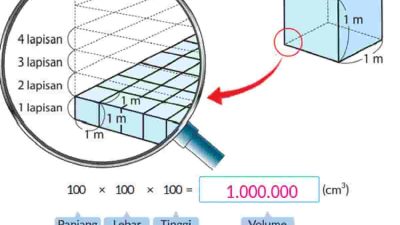 Kunci Jawaban Matematika Kelas 5 Volume 1 Halaman 95 96 97 Kurikulum Merdeka Berapa Banyak Kubus Satuan 1 m³ yang terdapat dalam balok tersebut