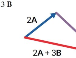Kunci Jawaban Matematika Kelas 10 Halaman 91 Kurikulum Merdeka Perhatikan Dua Vektor di Bawah Ini