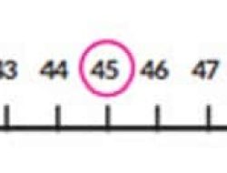 Matematika Kelas 5 Volume 1 Kunci Jawaban Halaman 109 110 112 113 114 Kurikulum Merdeka Ketika Bilangan Tepuk Adalah 3 Ayo Tunjukkan