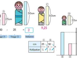 Kunci Jawaban Matematika Kelas 5 Volume 1 Halaman 84 85 Kurikulum Merdeka Ada 4 Boneka Kayu Dari Jepang Seperti Pada Gambar