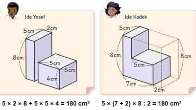 Kunci jawaban Matematika kelas 5 halaman 98 99 100 Ayo pikirkan bagaimana menemukan volume benda padat seperti berikut ini kurikulum merdeka volume 1