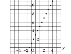 Kunci Jawaban Matematika Kelas 8 Halaman 66 Kurikulum Merdeka Carilah Nilai y yang Berkorespondensi dengan Nilai x