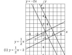 Kunci Jawaban Matematika Kelas 8 Halaman 68 Kurikulum Merdeka Grafik Dari Fungsi Linear y = 2x – 3 Adalah Sebuah Garis yang Diperoleh