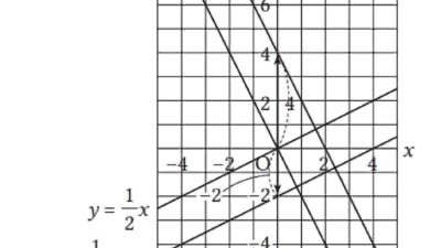 Kunci jawaban Matematika kelas 8 halaman 68 kurikulum merdeka Grafik dari fungsi linear y = 2x – 3 adalah sebuah garis yang diperoleh dengan menggeser