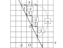 Kunci Jawaban Matematika Kelas 8 Halaman 69 Kurikulum Merdeka Gambar di Samping Kanan Merupakan Upaya Penyelidikan Hubungan Antara Posisi Dua Titik