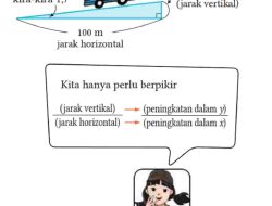 Kunci Jawaban Matematika Kelas 8 Halaman 70 Kurikulum Merdeka Tentukan Kemiringan Dari Tiap Grafik Fungsi-fungsi Linear Berikut