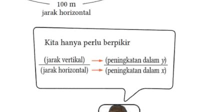 Kunci jawaban Matematika kelas 8 halaman 70 kurikulum merdeka Tentukan kemiringan dari tiap grafik fungsi-fungsi linear berikut