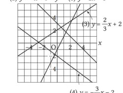 Kunci Jawaban Matematika Kelas 8 Halaman 72 Kurikulum Merdeka Gambarlah Grafik Dari Tiap Fungsi Linear Berikut Pada Bidang Sebelah Kiri