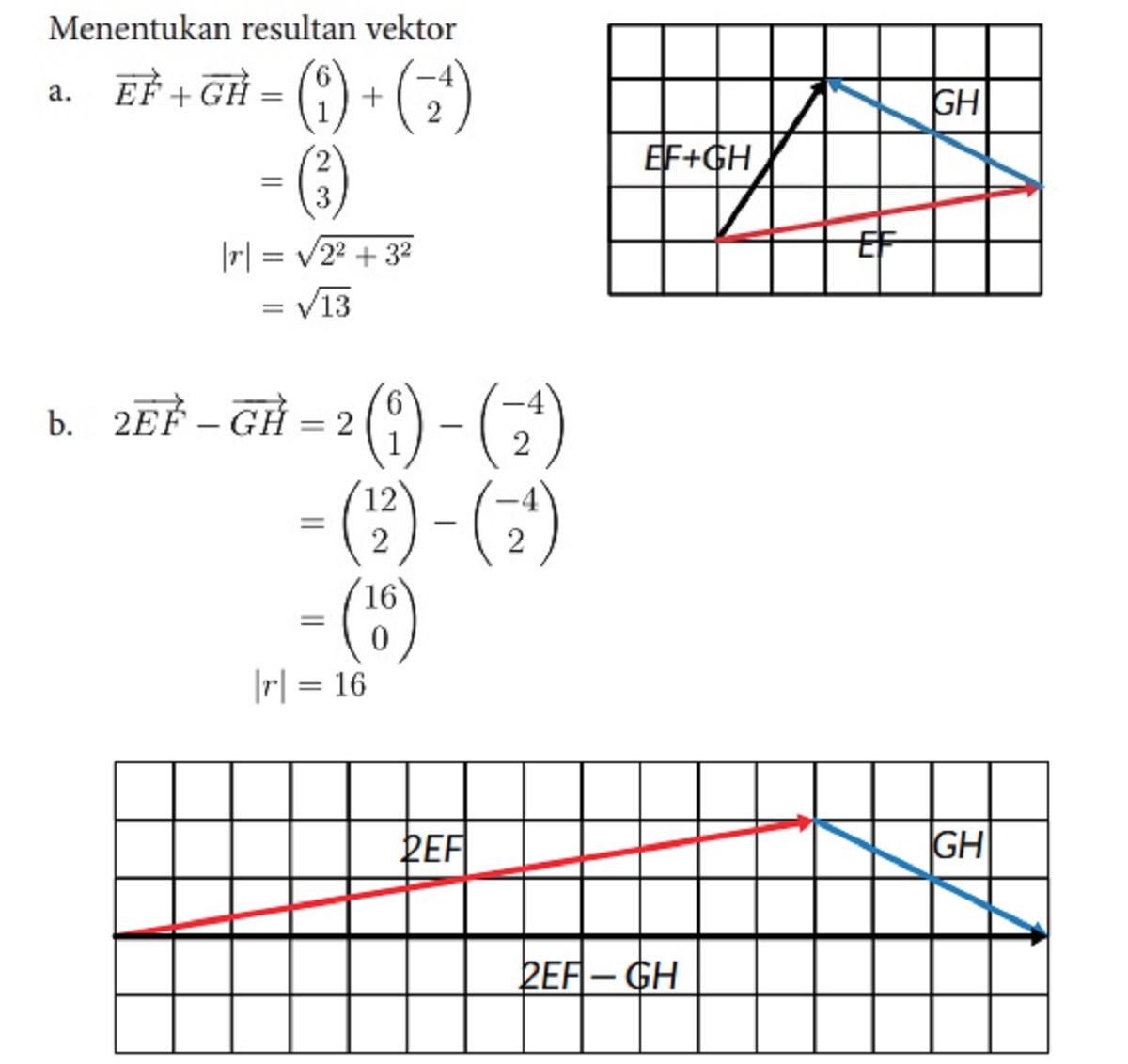 Perhatikan gambar vektor-vektor di bawah ini matematika kelas 10 latihan 3.5