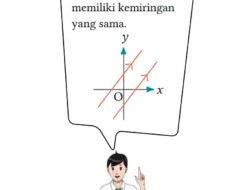 Persamaan-persamaan Dari Garis yang Melalui Titik (2, 4) dan Memiliki Kemiringan 3