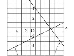 Gambarlah Grafik Untuk Tiap Persamaan Berikut dengan Cara Menentukan Dua Titik yang Dilalui Pada Setiap Garis Tersebut