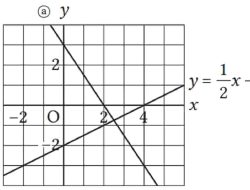 Jawablah Pertanyaan-pertanyaan Berikut Terkait Fungsi Linear y = 1/2x – 2