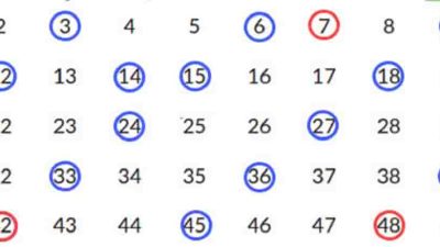 Kunci Jawaban Matematika Kelas 5 Volume 1 Halaman 123 Kurikulum Merdeka Ayo pikirkan bilangan sampai 50