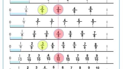 Kunci Jawaban Matematika Kelas 5 Volume 1 Halaman 130 131 Kurikulum Merdeka