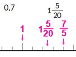 Kunci Jawaban Matematika Kelas 5 Volume 1 Halaman 143 Kurikulum Merdeka Ayo Ubahlah Pecahan Berikut