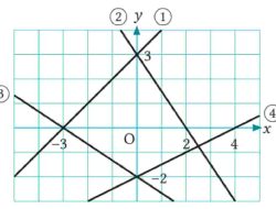 Kunci Jawaban Matematika Kelas 8 Halaman 75 76 Kurikulum Merdeka Kecepatan Suara di Udara Berubah Karena Perubahan Suhu