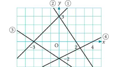 Kunci Jawaban Matematika Kelas 8 Halaman 75 76 Kurikulum Merdeka