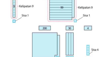 Kunci jawaban Matematika kelas 5 halaman 125 PERSOALAN 1 Ayo pikirkan bilangan kelipatan 9 kurikulum merdeka volume 1 materi Bab 7
