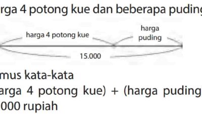 Kunci jawaban Matematika kelas 7 halaman 109 110 112 kurikulum merdeka Diketahui harga 2 pulpen dan 3 buku catatan adalah 7.100 rupiah