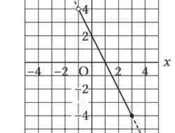Kunci Jawaban Matematika Kelas 8 Halaman 73 Kurikulum Merdeka Jika Domainnya Adalah –1 < x ≤ 3