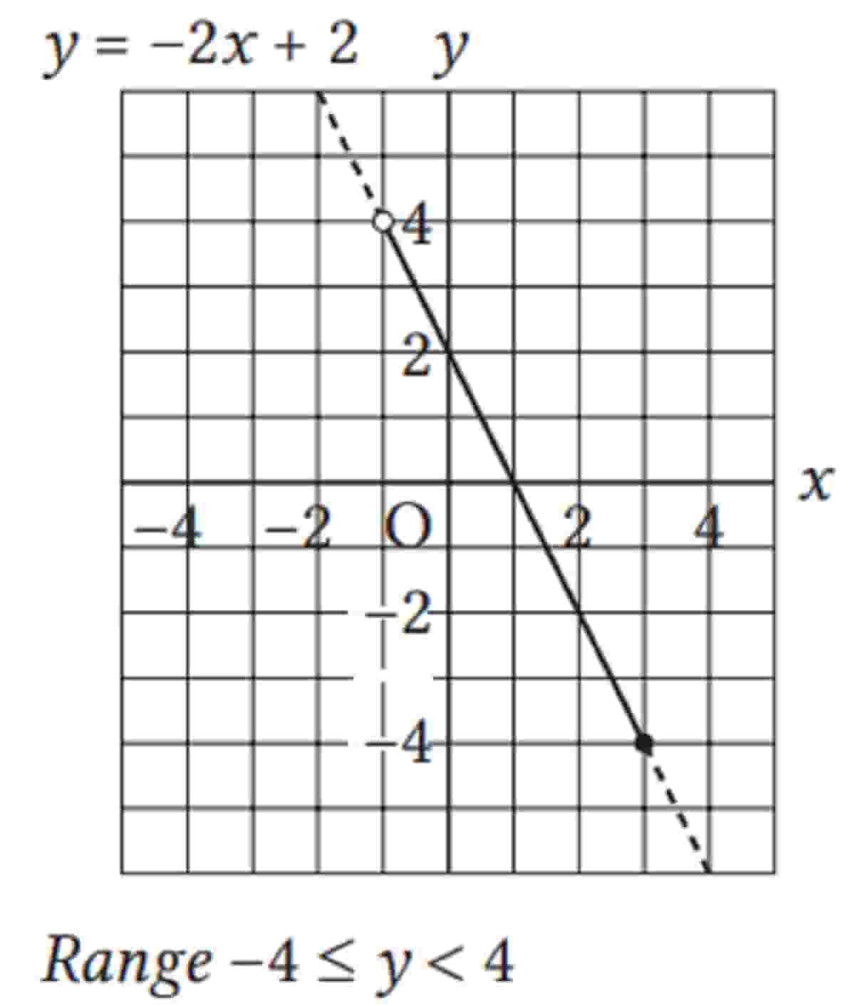 Kunci jawaban Matematika kelas 8 halaman 73 kurikulum merdeka Jika domainnya adalah –1 x ≤ 3 gambarlah grafik
