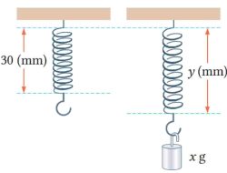Kunci Jawaban Matematika Kelas 8 Halaman 77 Kurikulum Merdeka Mari Kita Periksa
