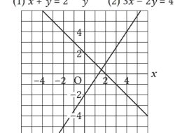Kunci Jawaban Matematika Kelas 8 Halaman 80 82 Kurikulum Merdeka Gambarlah Grafik Tiap Persamaan Pada Bidang Koordinat Cartesius
