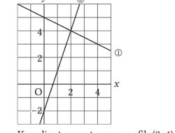 Kunci Jawaban Matematika Kelas 8 Halaman 83 84 Kurikulum Merdeka Grafik Persamaan