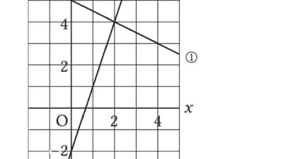 Kunci jawaban Matematika kelas 8 halaman 83 84 kurikulum merdeka Grafik persamaan (1) adalah garis (1) pada gambar sebelah kanan