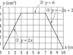 Kunci Jawaban Matematika Kelas 8 Halaman 88 89 Kurikulum Merdeka Pada Contoh 1 Jika Titik P Bergerak Menuju Titik A