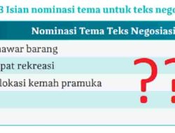Jawaban Bab 4 Kurikulum Merdeka Bahasa Indonesia Halaman 105 106 107 Kelas 10 Nominasi Tema Teks Negosisasi