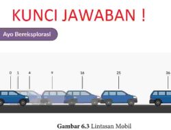Jawaban Bab 6 Matematika Halaman 148 Kelas 10 Kurikulum Merdeka Eksplorasi 6.1 Menyelidiki Fungsi Kuadrat Terbuka Ke Atas